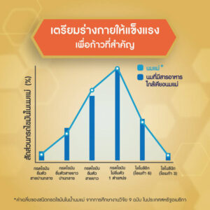 เอนฟาโกร3เอพลัสนมยูเอชทีรสจืด 180มล. แพค 12 - Image 5