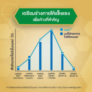 เอนฟาโกร4เอพลัสนมยูเอชทีรสจืด 180มล. แพค 12 - Image 4