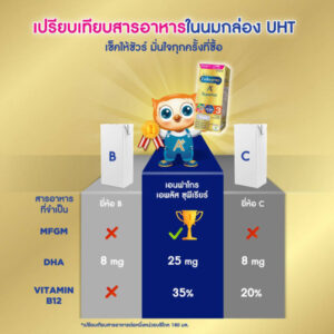 เอนฟาโกร3เอพลัสซุพีเรียร์ 180มล. แพค 9 - Image 6